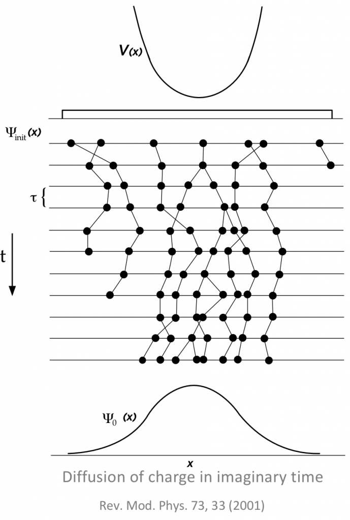 Quantum Monte Carlo Methodology – STEAM LAB - UMBC